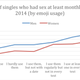 Image for article titled People who use emojis have more sex, says doctor or maybe psychopath